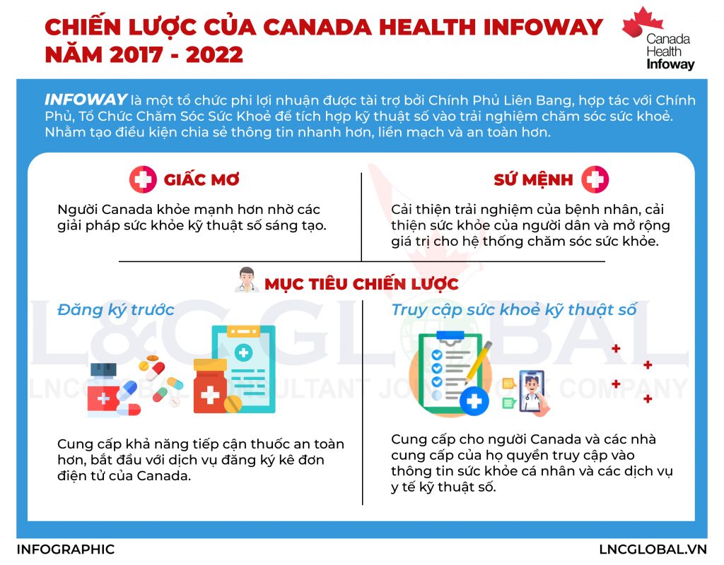 Canada Healthy Infoway 1024x800 1