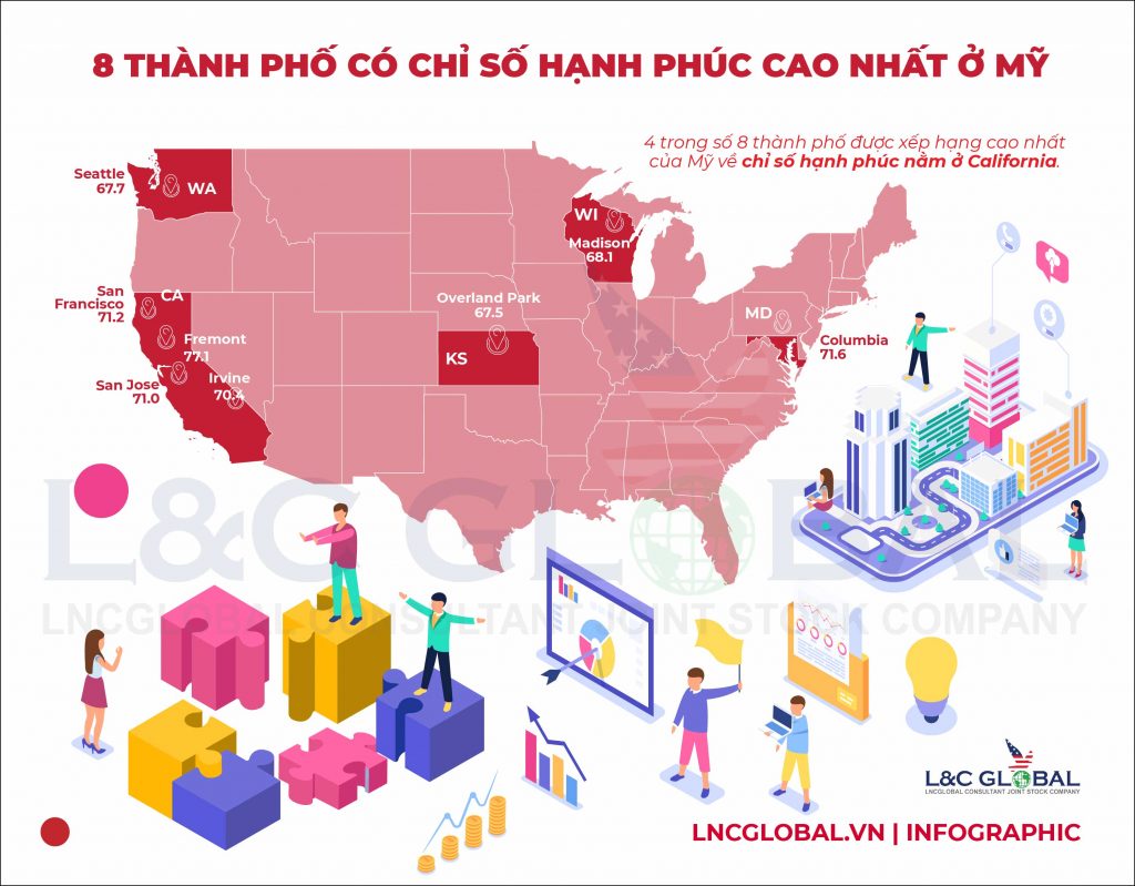 Info chi so hanh phuc My 1024x799 1