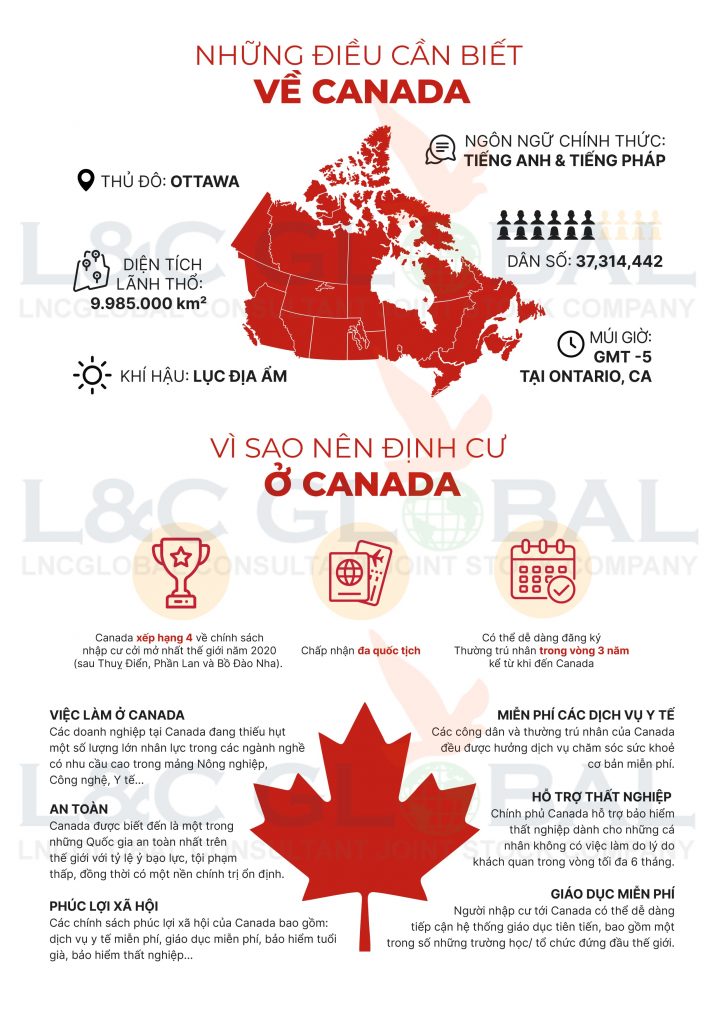 canada facts LC 724x1024 1