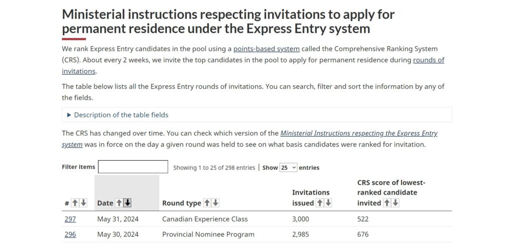 định cư canada bằng diện lao động