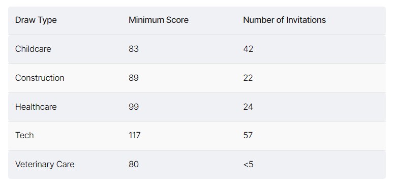 BC và Ontario cấp thêm thư đề cử tỉnh bang