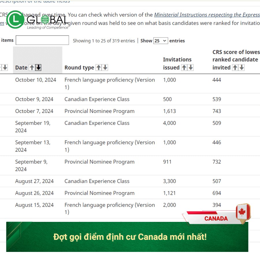 chương trình Canadian Experience Class (CEC)