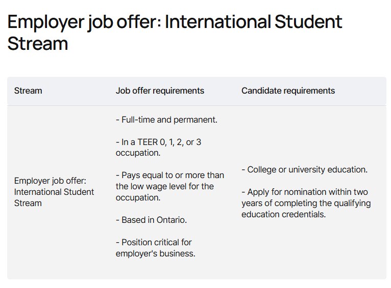 Employer job offer: International Student Stream