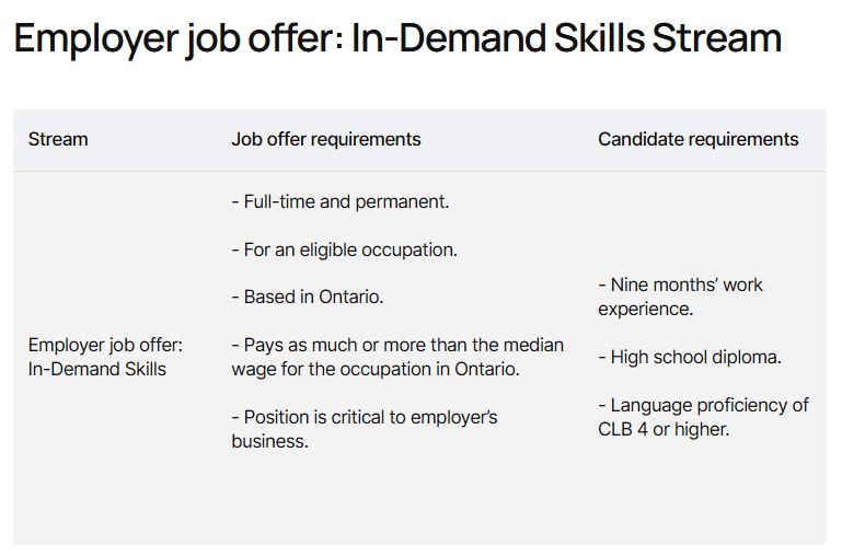Employer job offer: In-Demand Skills Stream