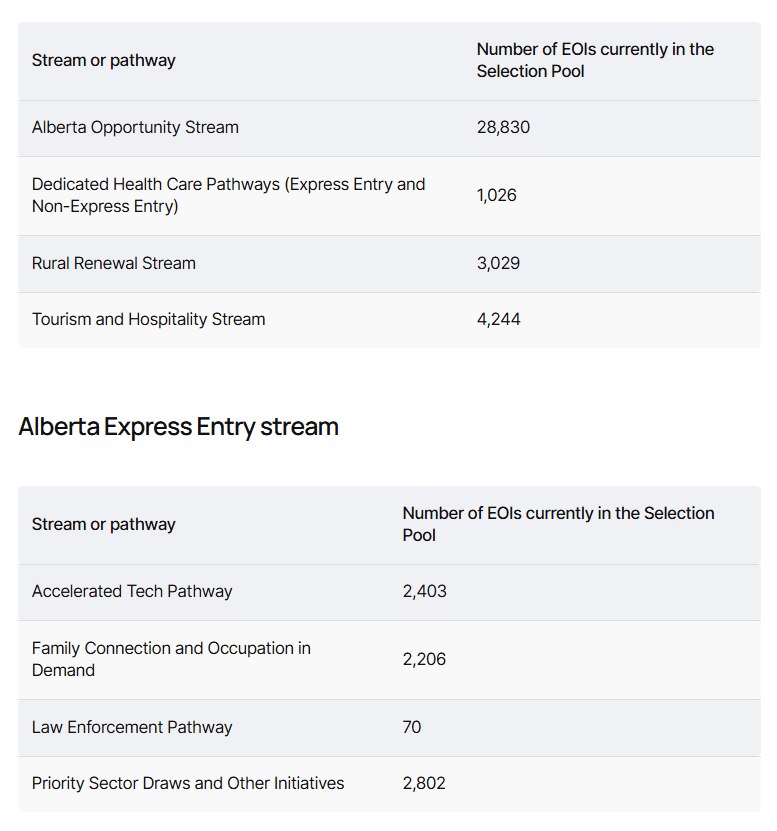 Manitoba và Alberta thông báo mới về chương trình đề cử tỉnh bang (PNP)