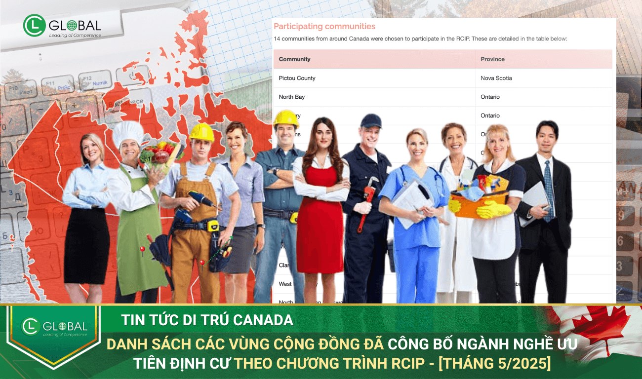 Danh sách 7 vùng cộng đồng đã công bố ngành nghề ưu tiên định cư theo chương trình RCIP